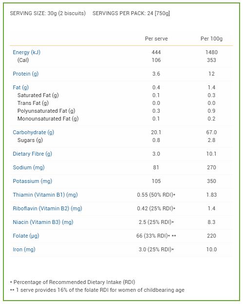 Nutrional-Facts-Sanitarium-Weetbix